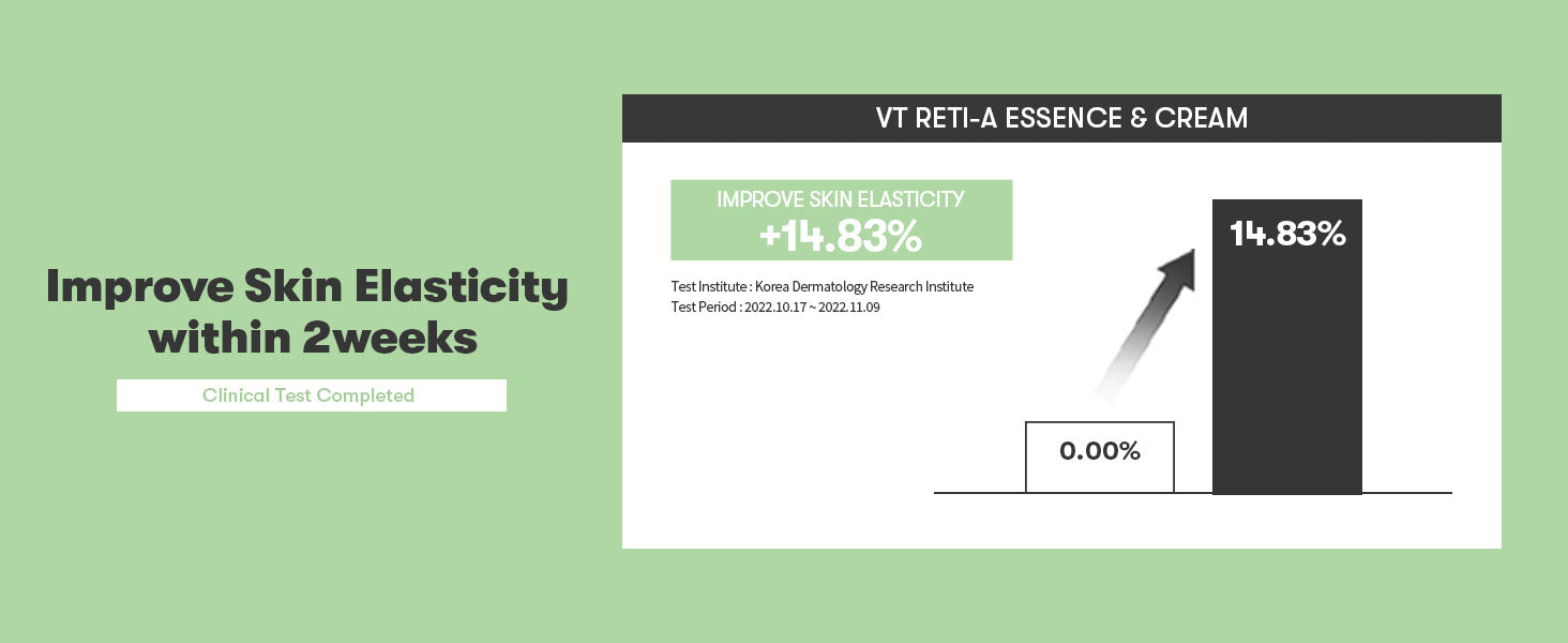 VT CICA Reti-A Cream 0.05%