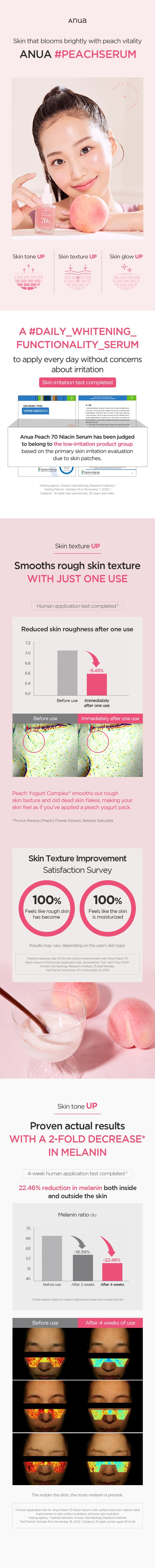 ANUA Peach 70% Niacin Serum 30ml